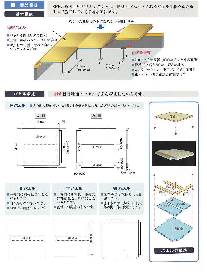  床の構成のさせ方