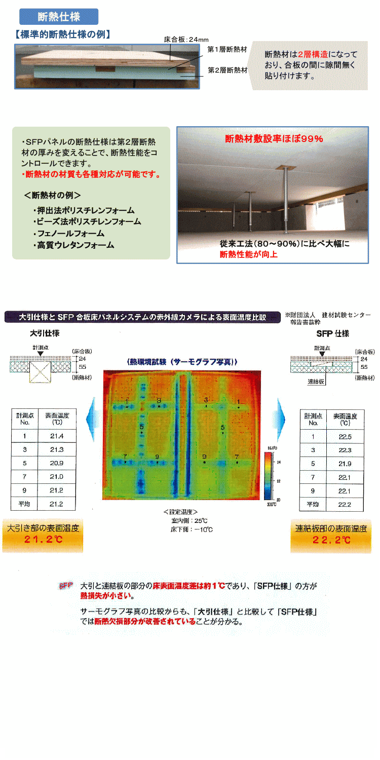 断熱性能