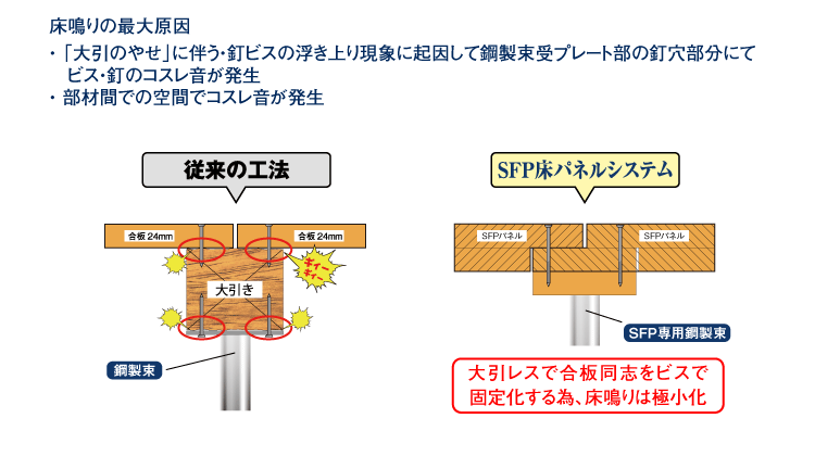 床下空間