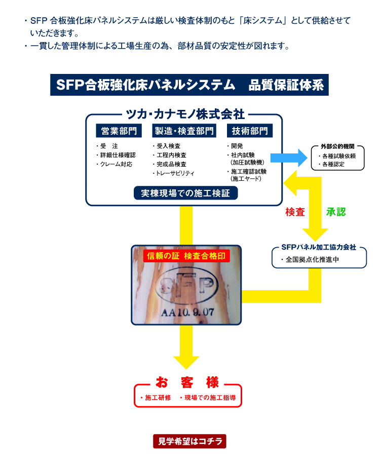  品質保証体系